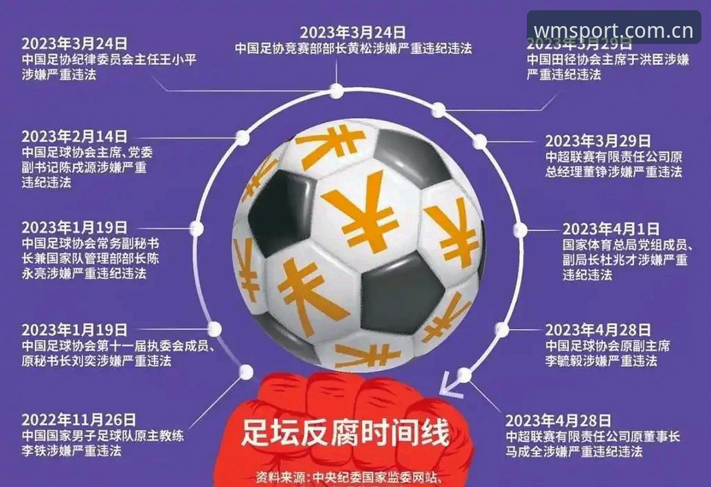 完美体育足球直播最新版 中国足协第三批禁足名单全面解析:反腐风暴下的足球生态重塑
